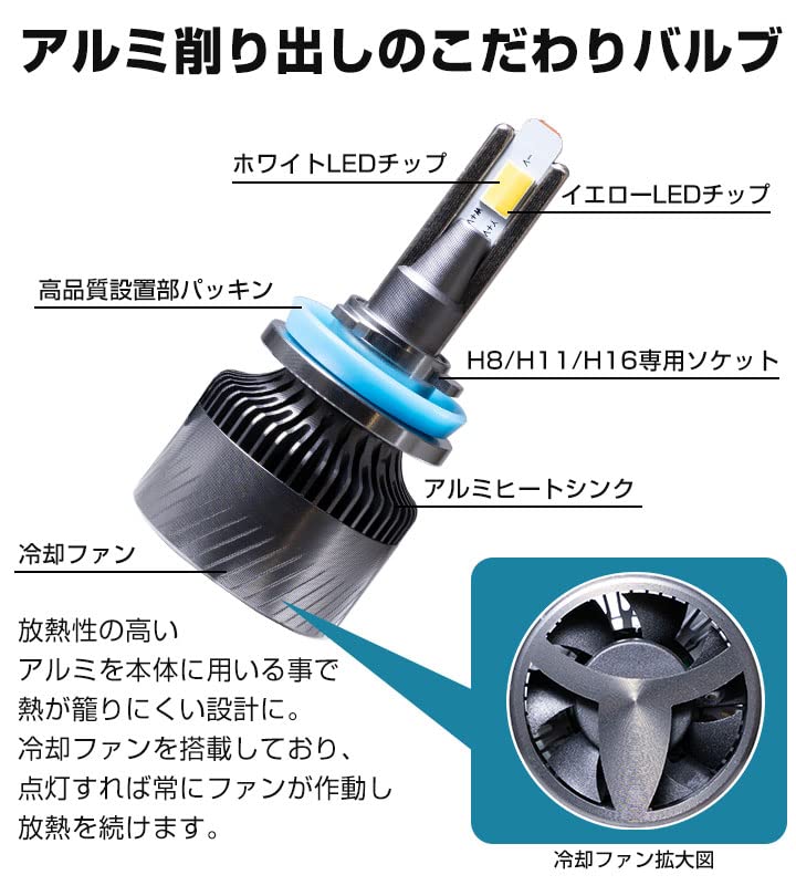 Amazon | ホンダ フィットシャトル GG7・8/GP2 ハイブリッド含む LED
